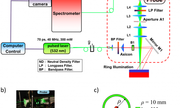 Un interessante articolo del Prof. F. Martelli, in collaborazione con il Politecnico di MIlano  sulla propagazione della luce attraverso mezzi diffusivi in presenza di scattering Raman 