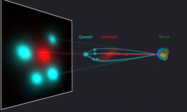 Una croce di Einstein illumina la formazione delle galassie: studio su Nature Astronomy con il contributo del Dipartimento di Fisica e Astronomia .